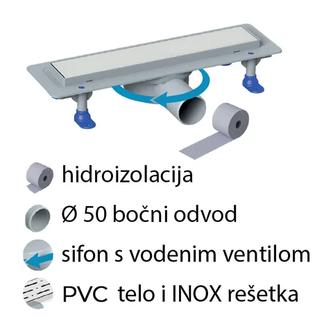 Tuš kanalica Prime