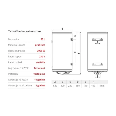 Bojler BT – Prohromski kazan – vertikalni (50L beli)