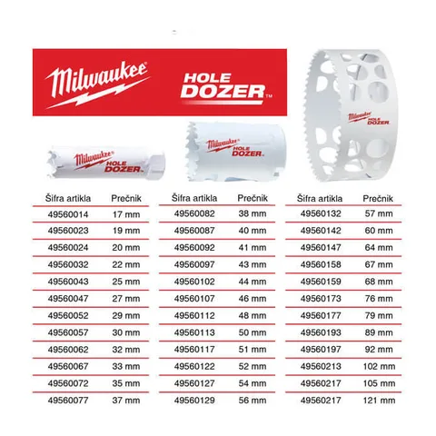 Milwaukee krunaste burgije (više dimenzija)